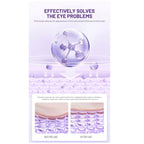 Advertisement for Disaar Anti-Aging Retinol Eye Cream – 25g with molecular structure and before/after effects on a purple background