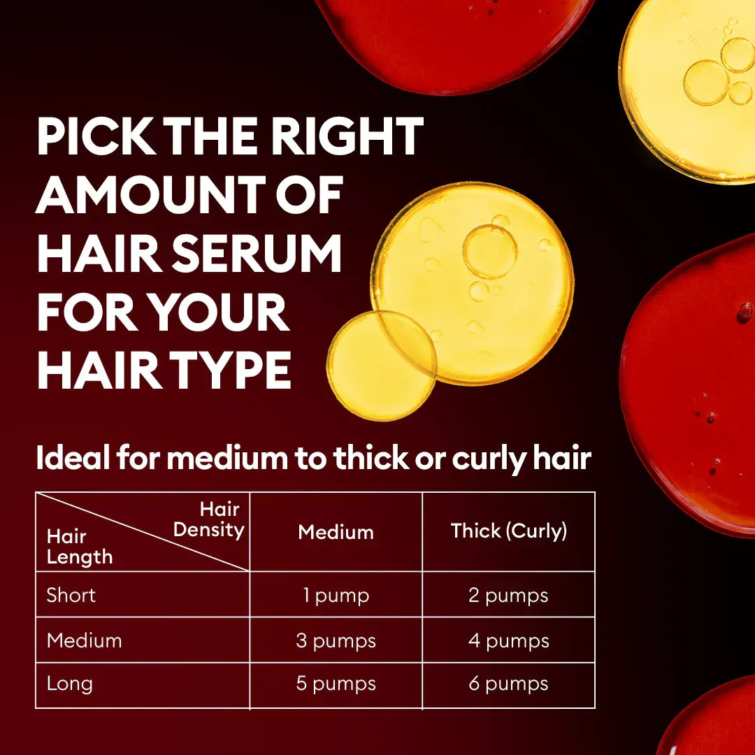 Hair serum usage guide with pump amounts for different hair types on a dark background